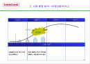 웅진 룰루 비데 분석 & 스토리 보드 3페이지