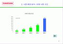 웅진 룰루 비데 분석 & 스토리 보드 4페이지
