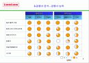 웅진 룰루 비데 분석 & 스토리 보드 6페이지