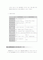 선택채권 3페이지