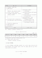 기금의 이론적 측면과 우리나라의 기금운용현황 10페이지