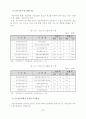 기금의 이론적 측면과 우리나라의 기금운용현황 25페이지
