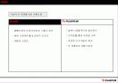 코닥과 후지필름 전략경영비교분석 8페이지