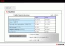 코닥과 후지필름 전략경영비교분석 10페이지
