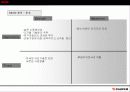 코닥과 후지필름 전략경영비교분석 13페이지