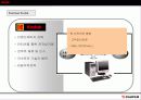 코닥과 후지필름 전략경영비교분석 18페이지