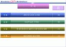 베스킨라빈스(Baskin Robbins)31의 SWOT 분석 15페이지