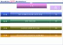 베스킨라빈스(Baskin Robbins)31의 SWOT 분석 16페이지