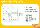 마시는 비타민 비타500 마케팅전략 4페이지