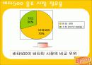 마시는 비타민 비타500 마케팅전략 7페이지