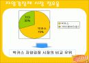 마시는 비타민 비타500 마케팅전략 11페이지