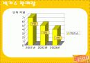 마시는 비타민 비타500 마케팅전략 12페이지