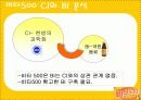 마시는 비타민 비타500 마케팅전략 31페이지