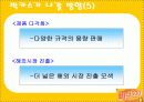 마시는 비타민 비타500 마케팅전략 47페이지