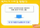 마시는 비타민 비타500 마케팅전략 49페이지