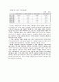 신행정수도이전과 지방분권 4페이지