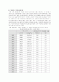 국방예산의 현황과 발전방향 모색 3페이지