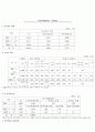 아동학대 공익광고 1391을 위한 분석 9페이지