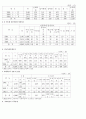 아동학대 공익광고 1391을 위한 분석 10페이지