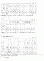 아동학대 공익광고 1391을 위한 분석 11페이지