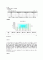 롯데칠성 경영유통사례 3페이지