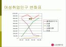 엘지 생활 건강의 마케팅 전략 17페이지