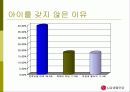 엘지 생활 건강의 마케팅 전략 20페이지
