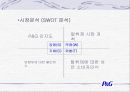 페브리즈 분석 10페이지