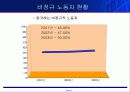 노사관계문제 (임금피크제와 비정규직 노동자 문제) 14페이지