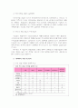네이버의 현재와 네이버 블로그(Blog) 현황 6페이지