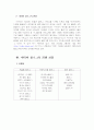 네이버의 현재와 네이버 블로그(Blog) 현황 8페이지