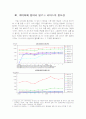 네이버의 현재와 네이버 블로그(Blog) 현황 12페이지