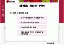 마케팅 사례-미샤(MISSHA) 14페이지