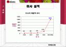 마케팅 사례-미샤(MISSHA) 40페이지
