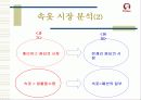 '누디브라' 마케팅전략 7페이지