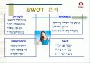 '누디브라' 마케팅전략 8페이지