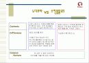 '누디브라' 마케팅전략 15페이지
