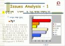 '누디브라' 마케팅전략 16페이지