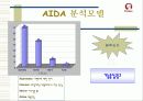 '누디브라' 마케팅전략 17페이지