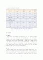 외식업체 마케팅 사례조사-베니건스 SWOT분석 27페이지