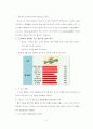 외식업체 마케팅 사례조사-베니건스 SWOT분석 41페이지