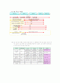 A+ LG전자의 유통및 물류(GSCM)에 대한 조사 20페이지
