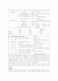 응급실데일리 7페이지