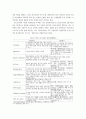 외식산업의 과제와 금후의 대응 5페이지