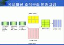 글로벌기업의 인적자원관리 18페이지