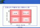 글로벌기업의 인적자원관리 35페이지