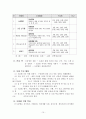 학생들의 인성함양을 위한 학급경영사례 15페이지