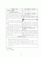 학생들의 인성함양을 위한 학급경영사례 22페이지