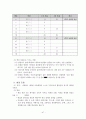 학생들의 인성함양을 위한 학급경영사례 47페이지