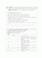 신명과 배움이 함께 하는 학급경영사례 7페이지